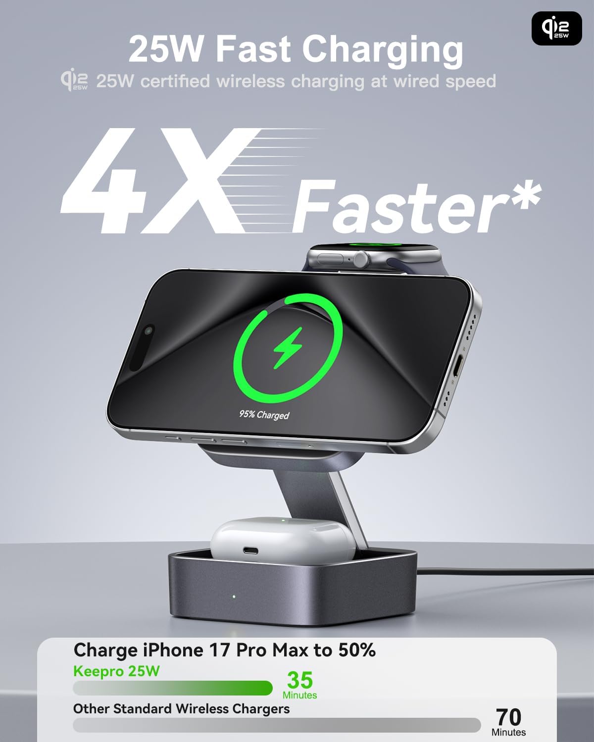 Wireless Charging Station 3 in 1 for Apple Devices, Magnetic Foldable Travel Fast Charger Stand Compatible with MagSafe for iPhone Air/18/17/16/15/14/13/12 Series, Apple Watch & Pro/4/3/2-Black - Image 3