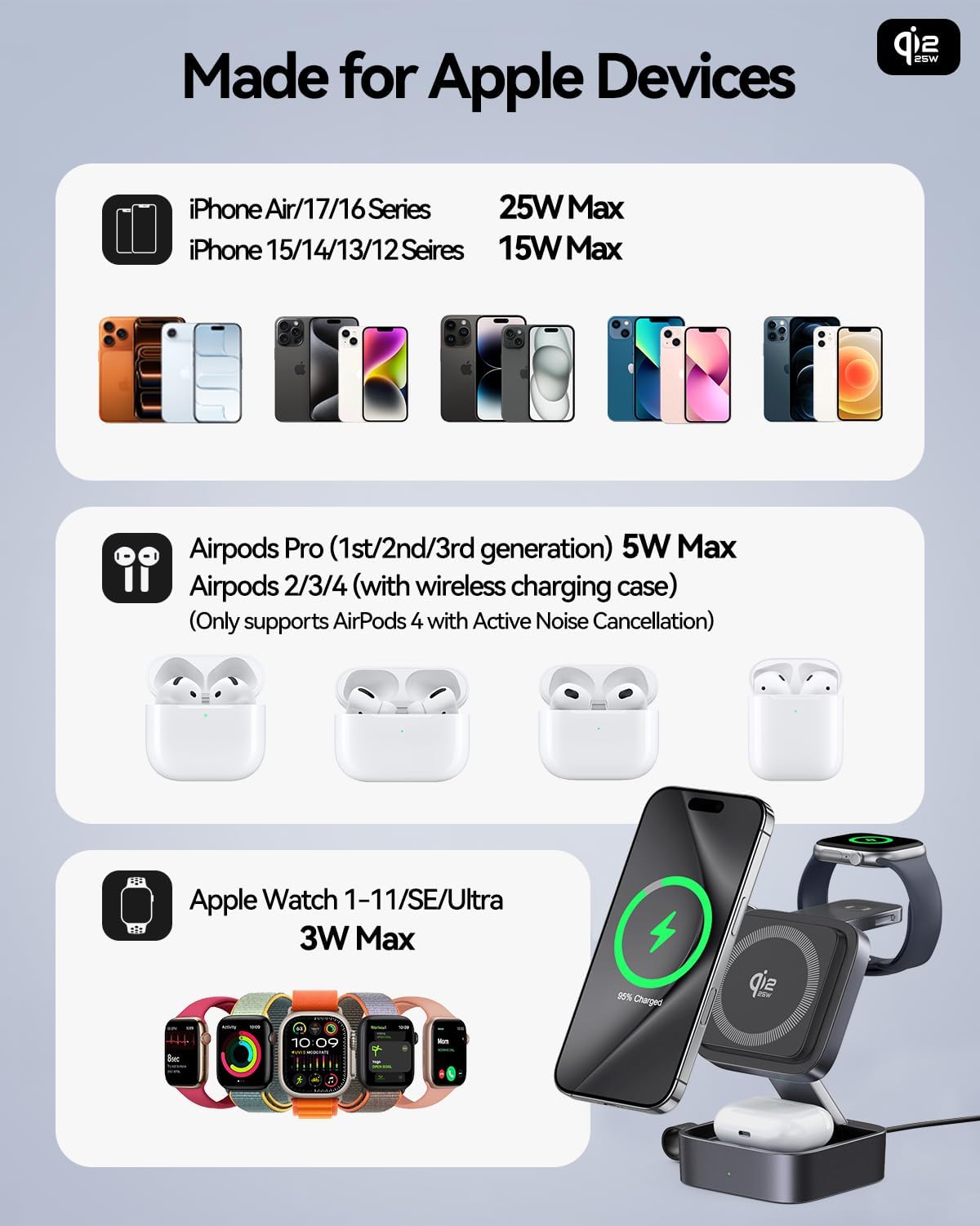 Wireless Charging Station 3 in 1 for Apple Devices, Magnetic Foldable Travel Fast Charger Stand Compatible with MagSafe for iPhone Air/18/17/16/15/14/13/12 Series, Apple Watch & Pro/4/3/2-Black - Image 6