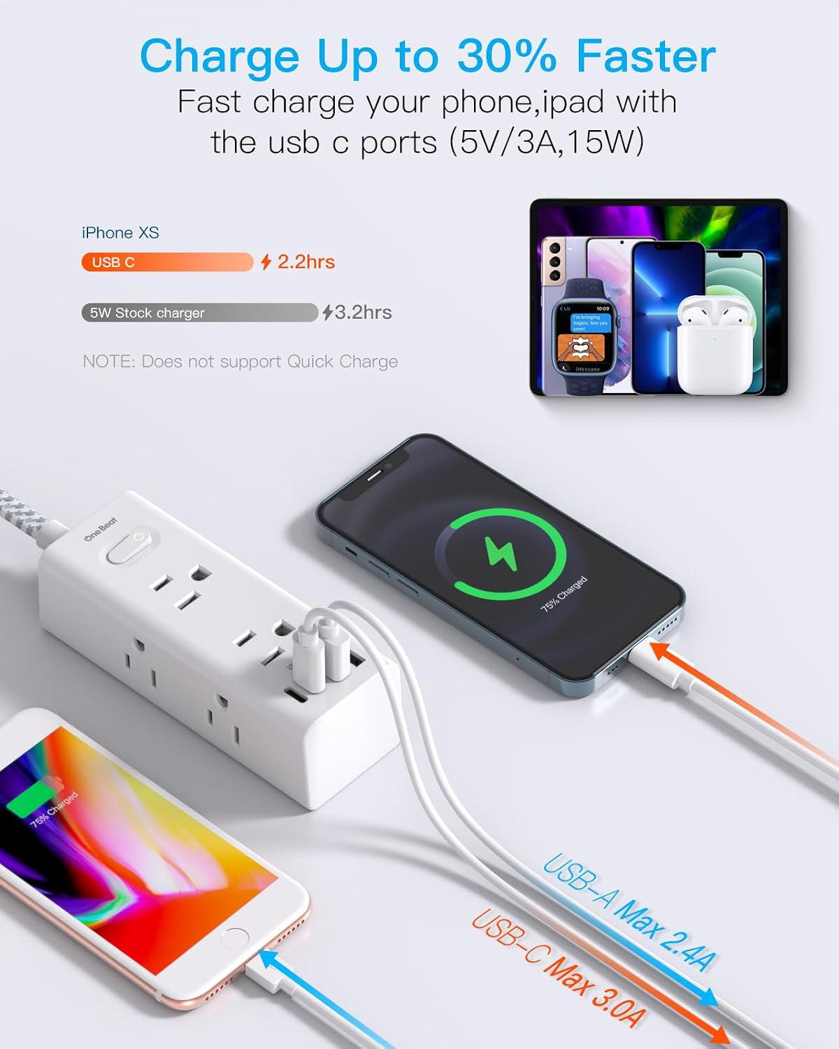 One Beat Surge Protector Power Strip, 5 Ft Flat Plug Extension Cord, 900J - Image 3
