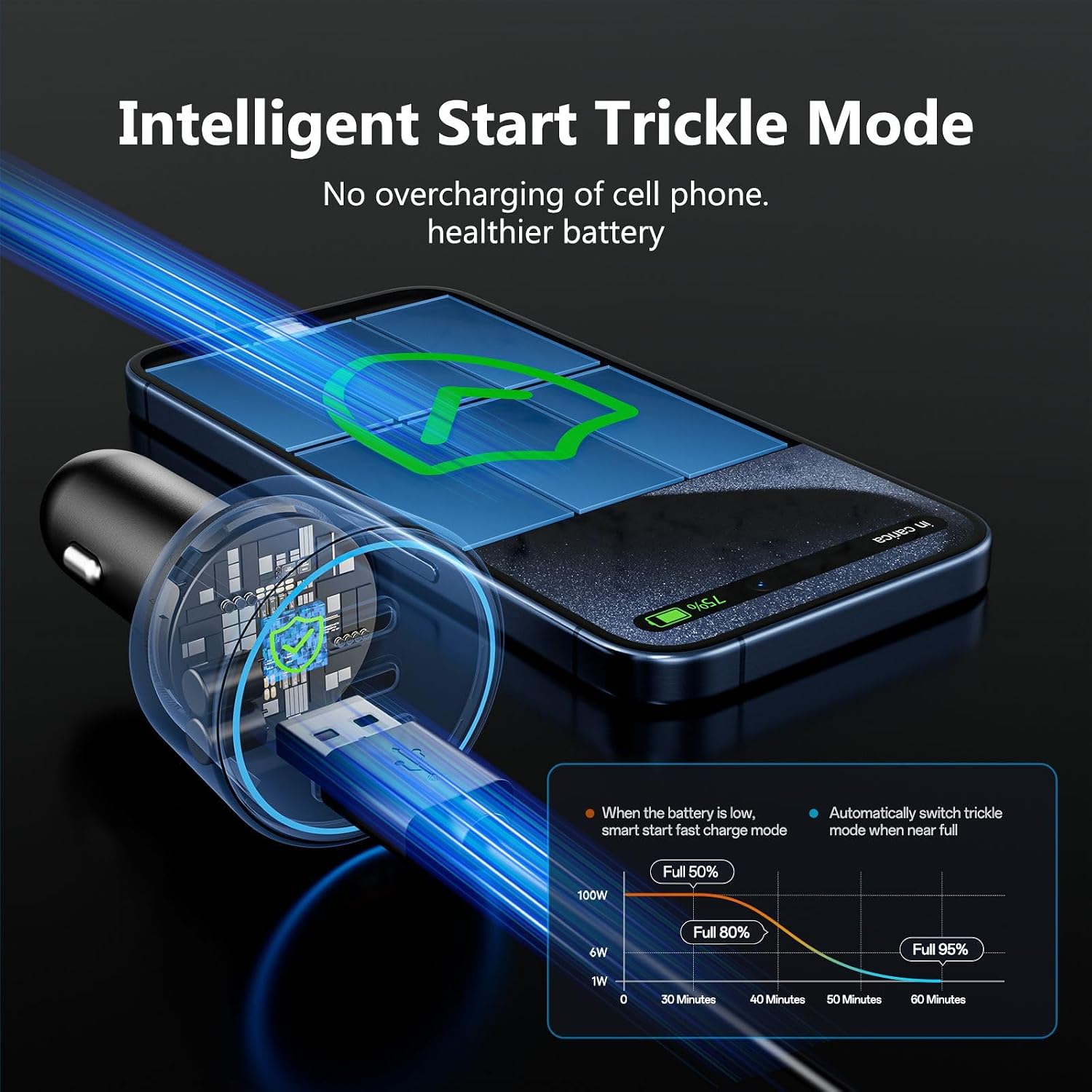USB C Car Charger Fast Charging 200W, Dual PD 100W Type C Car Charger, - Image 4
